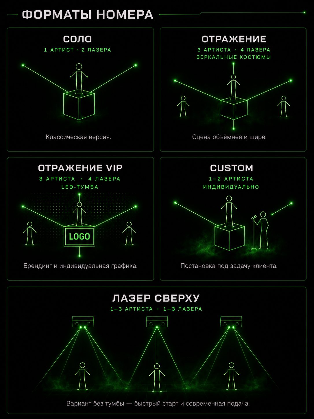 Форматы номера LASERMAN: SOLO, ОТРАЖЕНИЕ, ОТРАЖЕНИЕ VIP, CUSTOM, лазер сверху